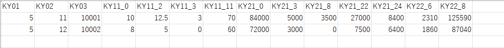 スタッフ給与CSV - サンプル