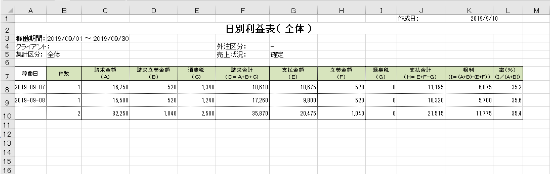 日別利益