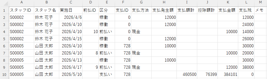 前払一覧CSV - ダウンロードサンプル
